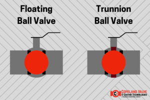 Illustration of difference between floating metal seated ball valve and trunnion ball valve